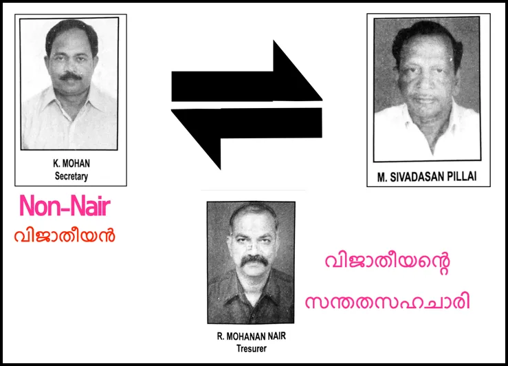 k mohan -sivdasan pillai - r mohanan nair