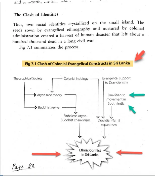 ethnic conflict in Sri lanka